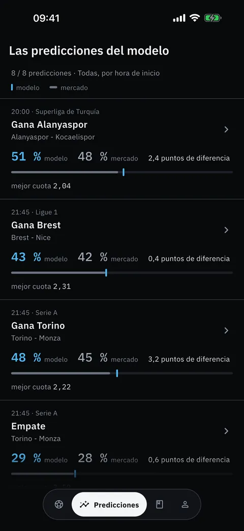 Predicciones del modelo