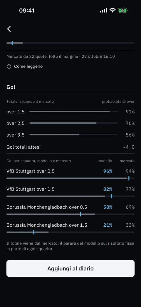 Gol