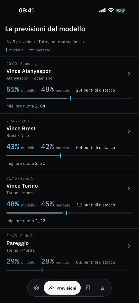 Le previsioni del modello